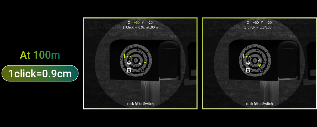High-Definition Zeroing: Ultra-Fine 0.9cm@100m Click Value
