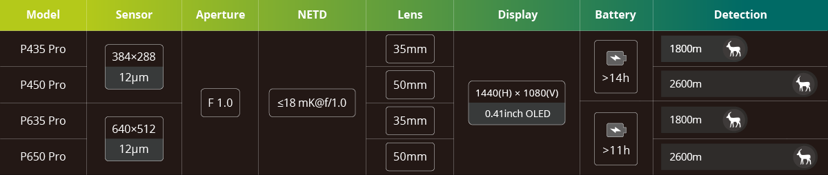 PEGASUS PRO P435P 384x288 PIXFRA Multispektriniai žiūronai