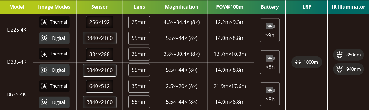Draco D225-4K LRF 256x192 PIXFRA Multispektriniai žiūronai